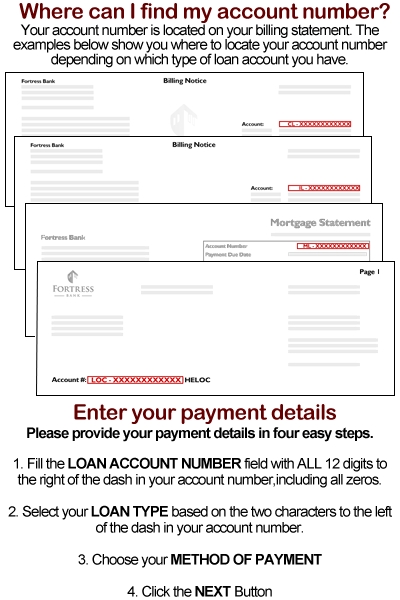 Please enter Loan Account number